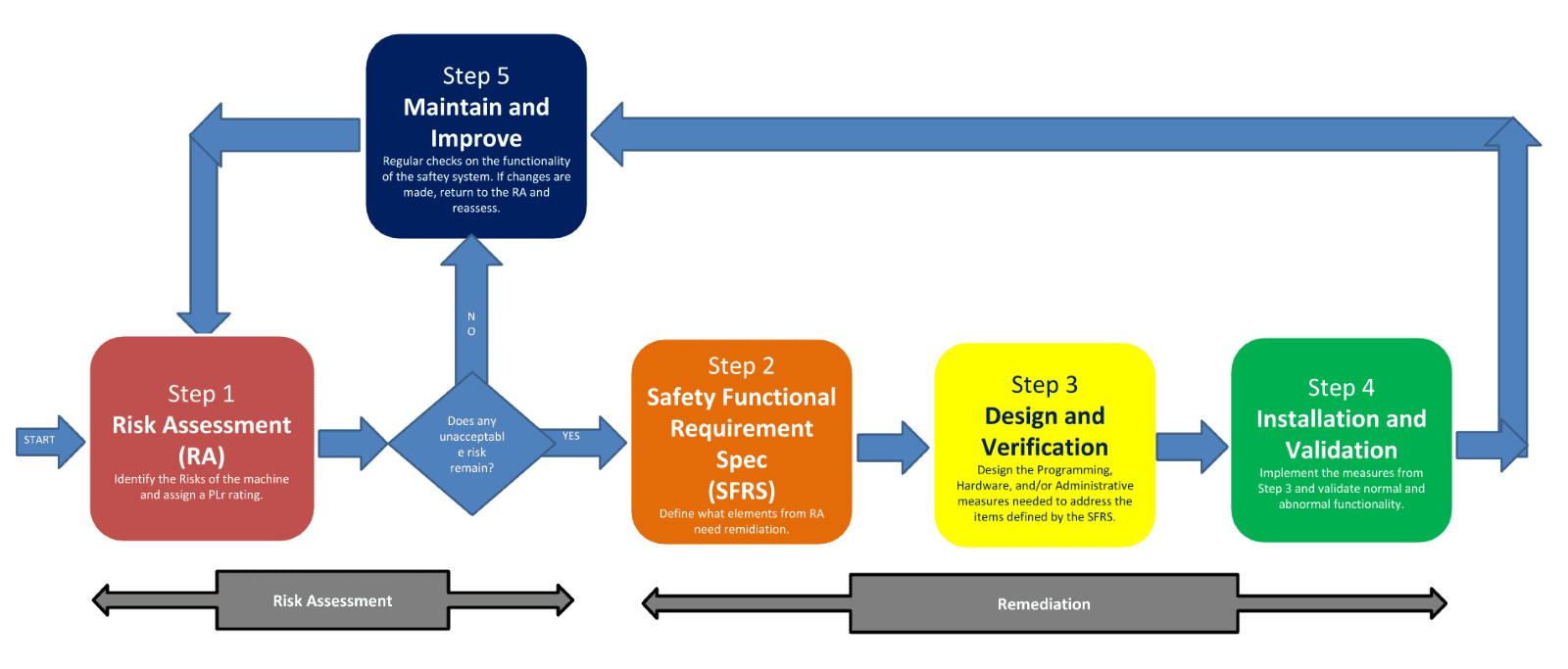 safety-is-key-best-practices-for-performing-a-risk-assessment